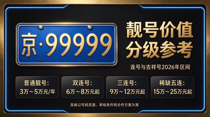 2026年北京租电车指标三年多少钱参考图